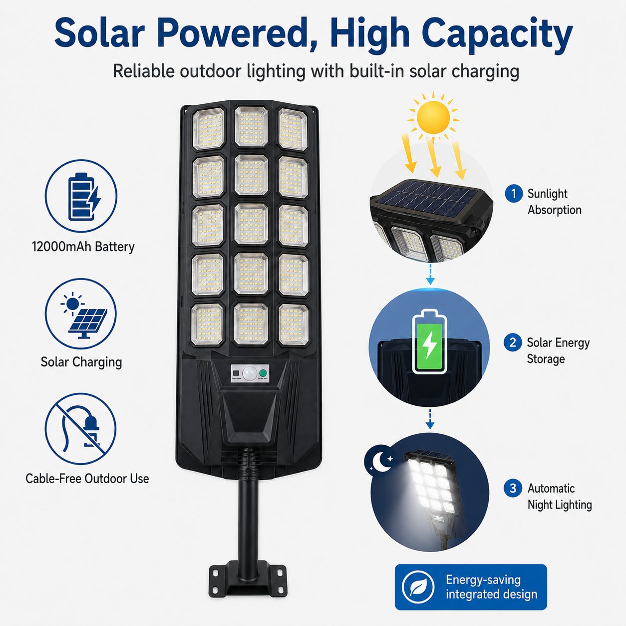 HT-500 Solar Street Light with Motion Sensor – 3-Side Wide-Angle LED Outdoor Light, 12000mAh — photo 3
